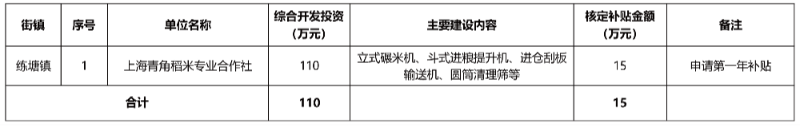 2017年度青浦区产业化加工项目汇总表-02.jpg