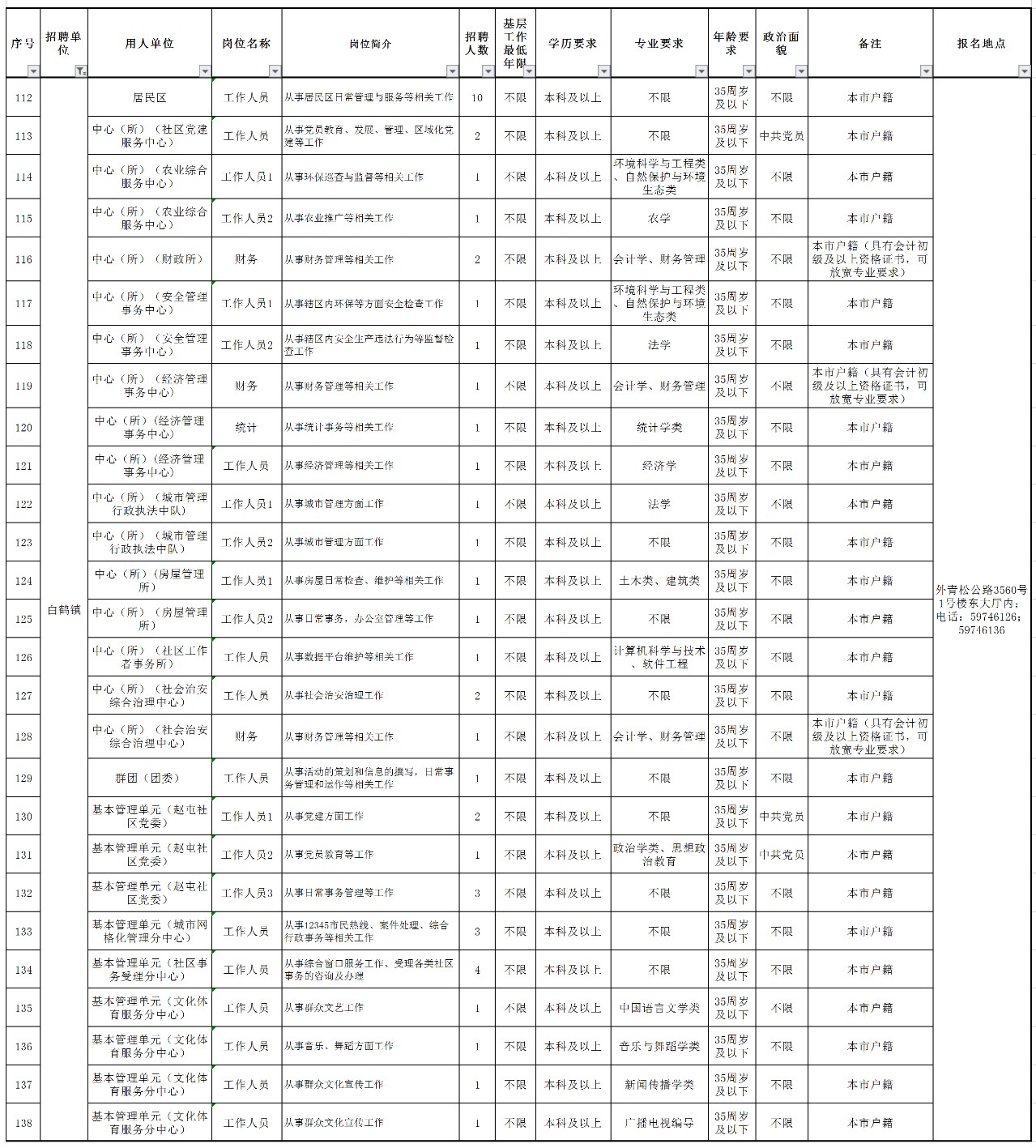 2019年青浦各镇GDP_2020年东莞各镇街gdp(2)
