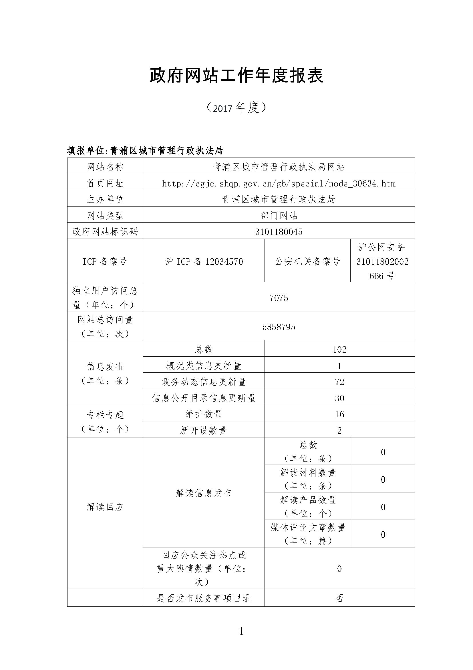 网站工作年度报表（2017）