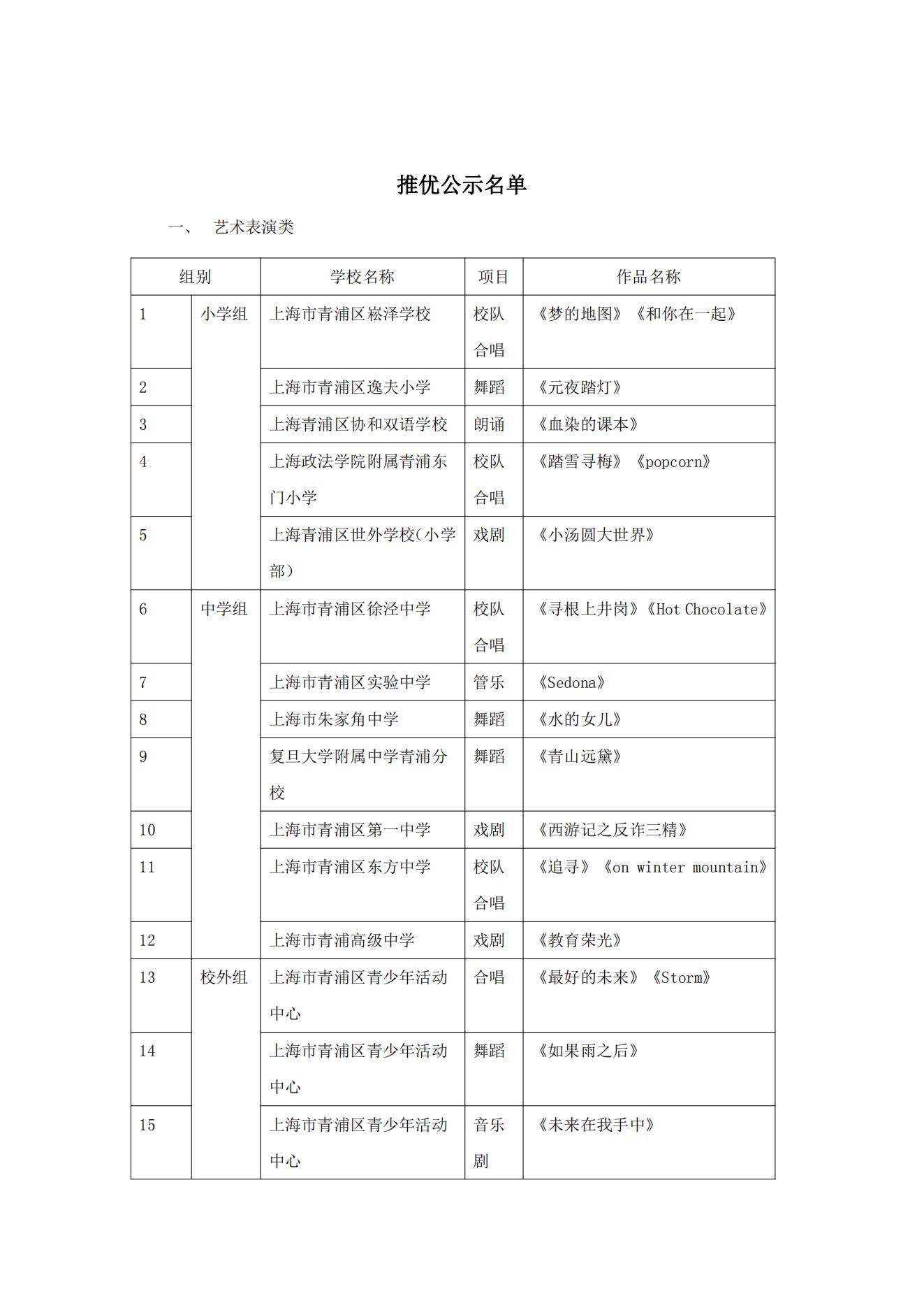 全国第八届中小学生艺术展演上海市活动青浦参赛名额公示(1)_00.jpg