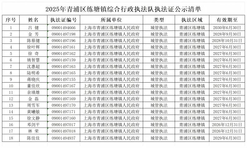 执法证信息明细_Sheet3.jpg