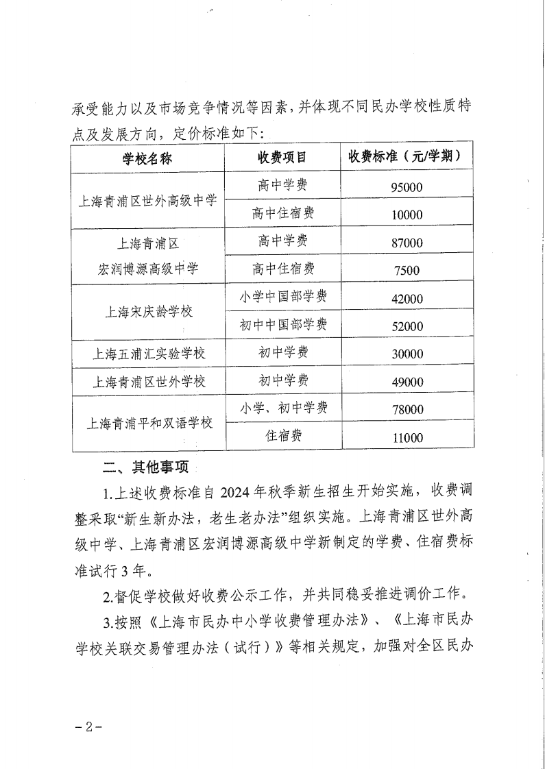 关于核定青浦区部分民办学校收费标准的复函_01.png