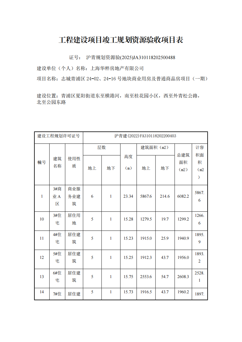 沪青规划资源验(2025)JA310118202500488验收项目表_00.png