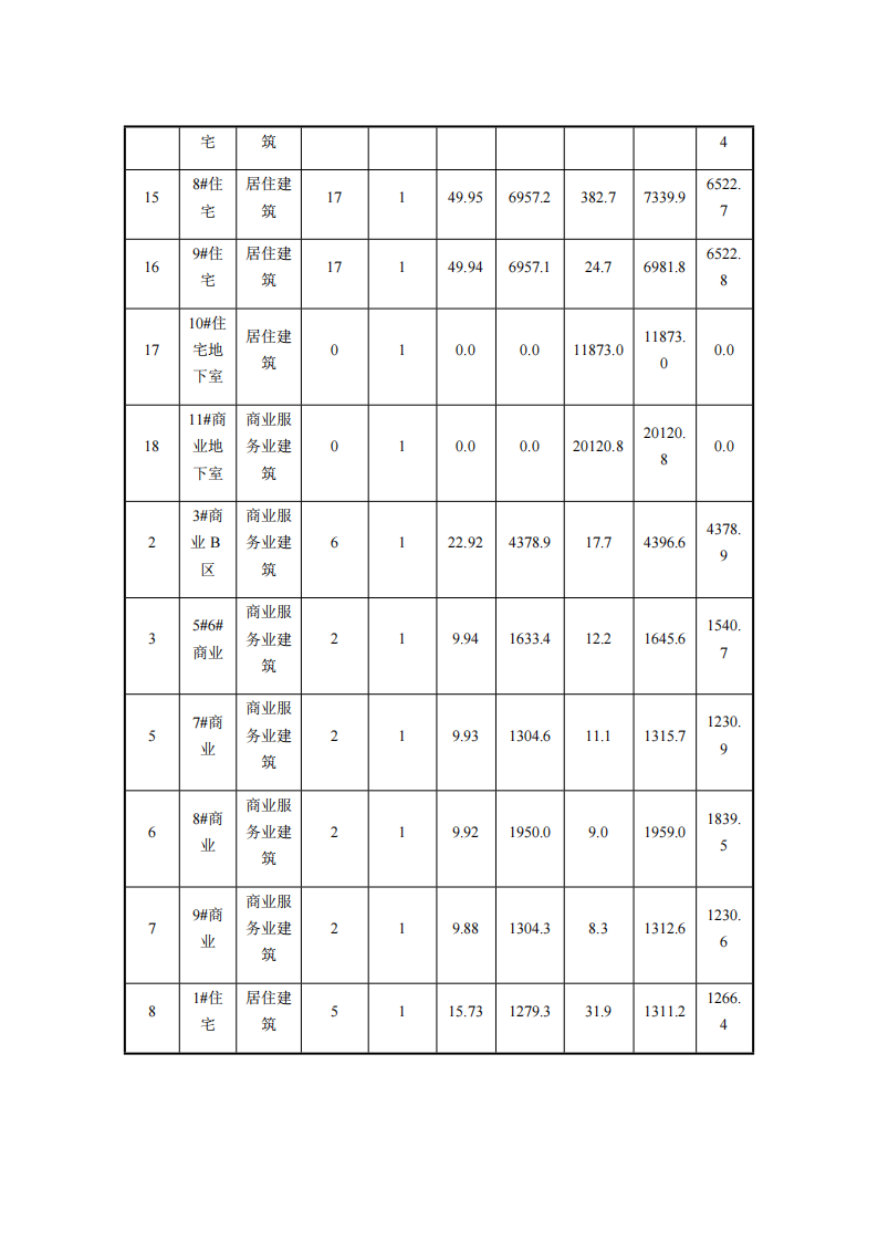 沪青规划资源验(2025)JA310118202500488验收项目表_01.png