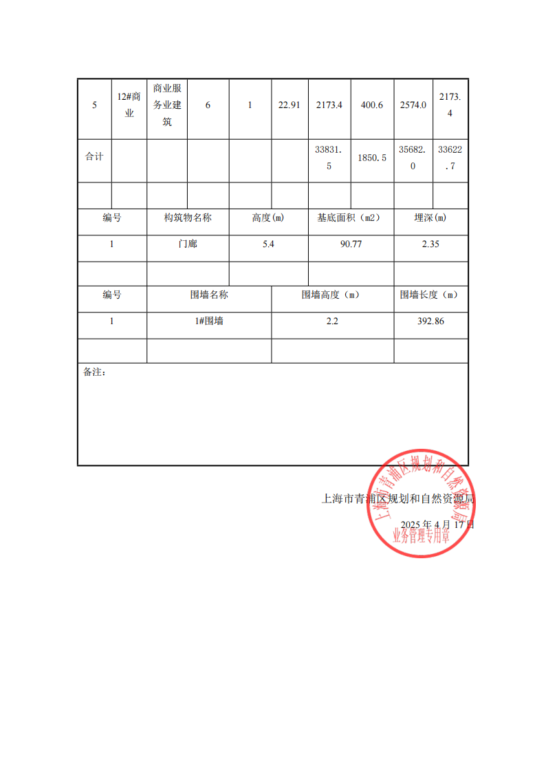 沪青规划资源验(2025)JA310118202500512验收项目表_01.png