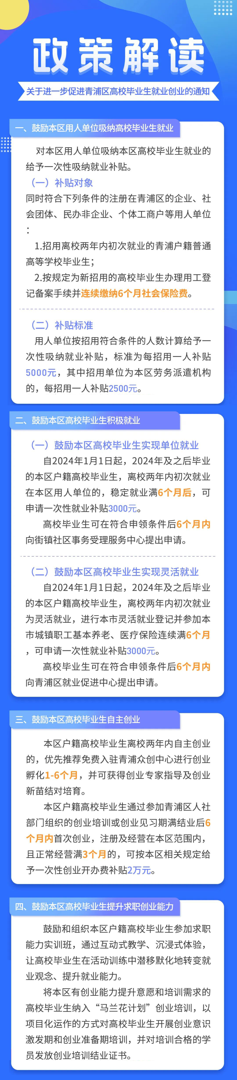 图片解读：青人社规〔2024〕6号 关于进一步促进青浦区高校毕业生就业创业的通知.png