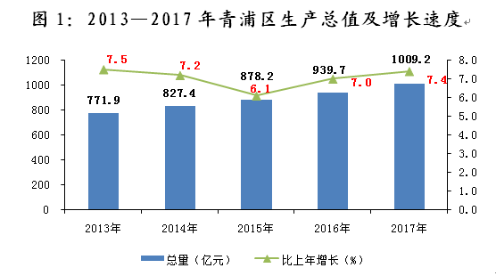 2020萍乡经济总量_萍乡经济发展数据图