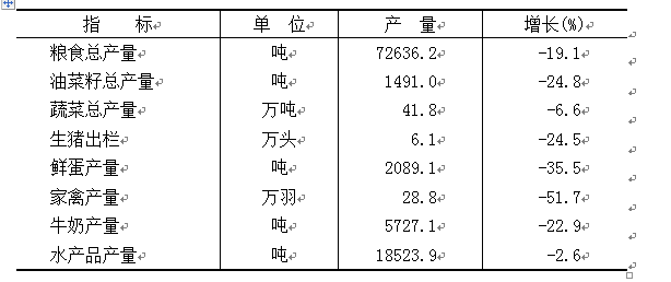 2020上海市青浦区gdp_上海2020年GDP超纽约吗