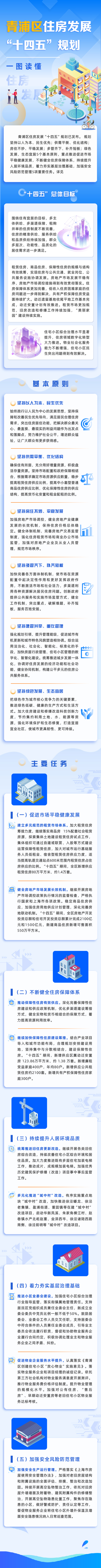 青浦区住房发展“十四五”规划.jpg