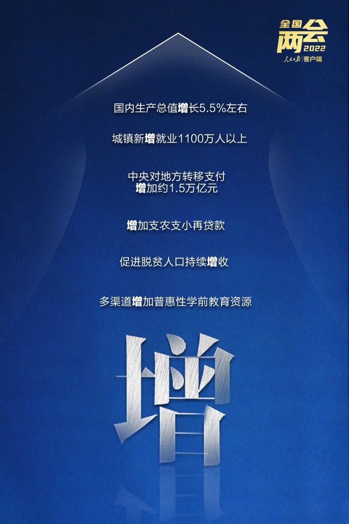 划重点！10个关键字读懂政府工作报告