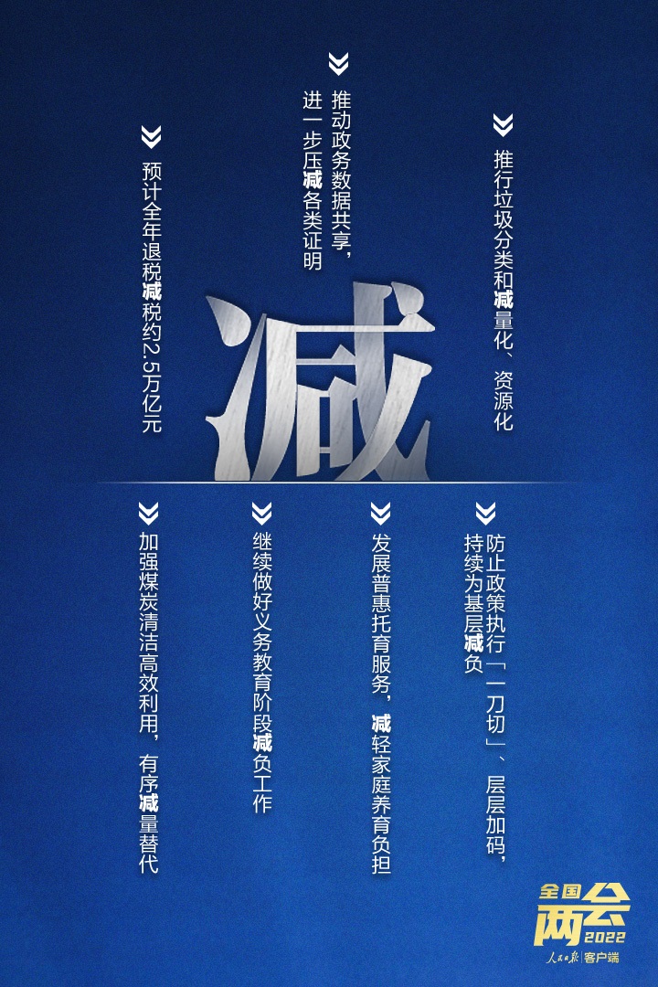 划重点！10个关键字读懂政府工作报告