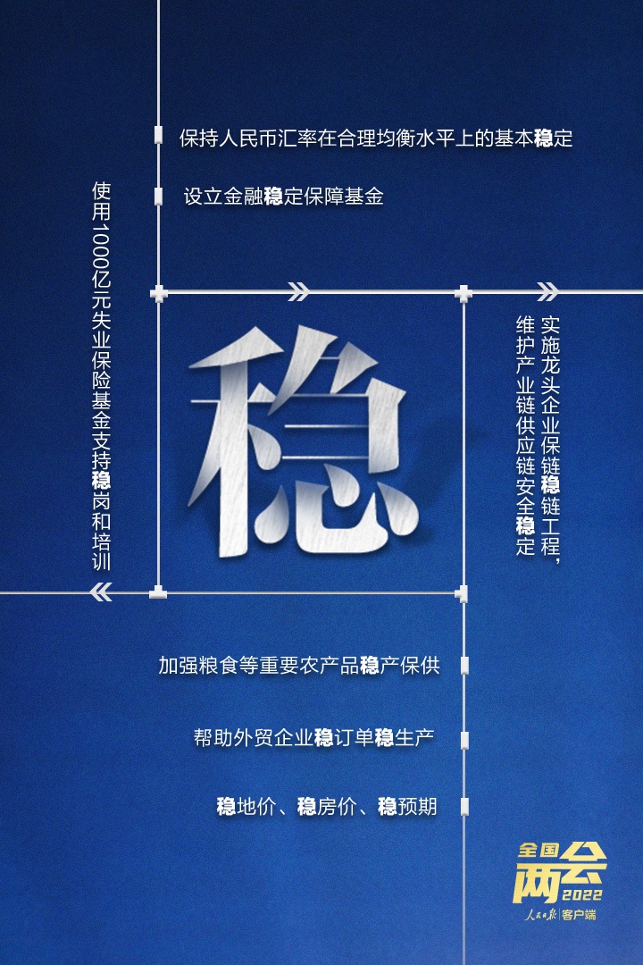 划重点！10个关键字读懂政府工作报告