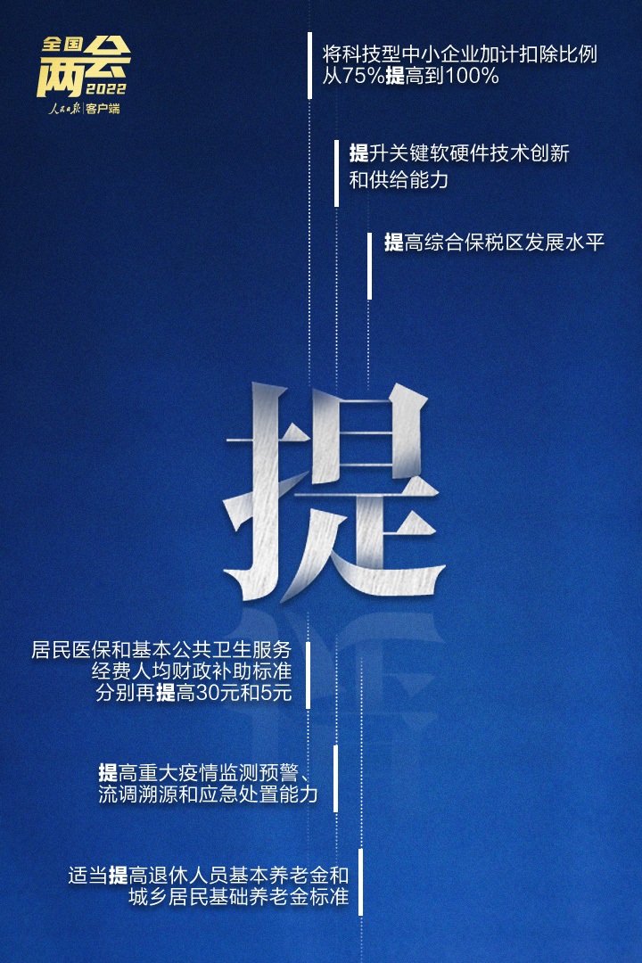 划重点！10个关键字读懂政府工作报告