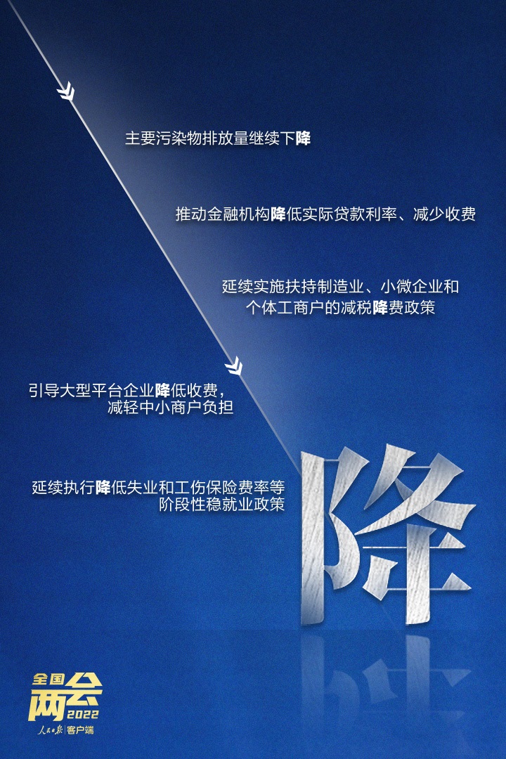 划重点！10个关键字读懂政府工作报告