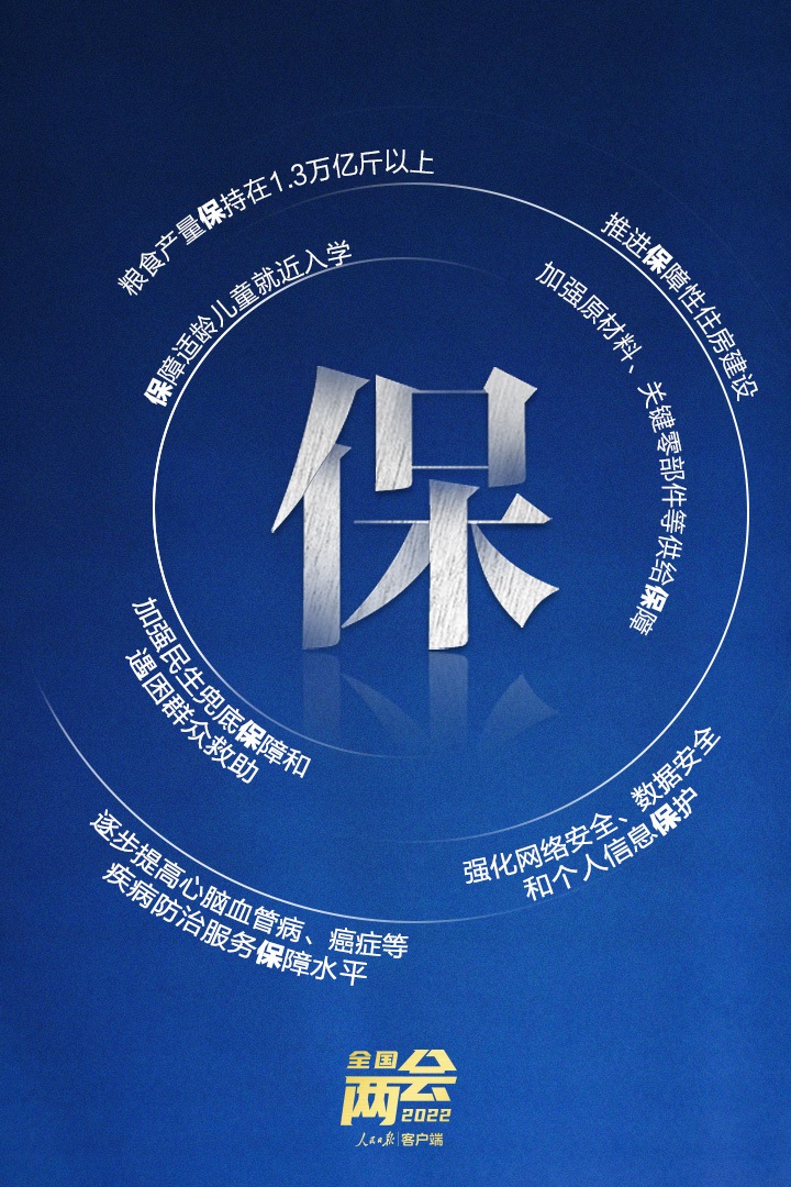 划重点！10个关键字读懂政府工作报告