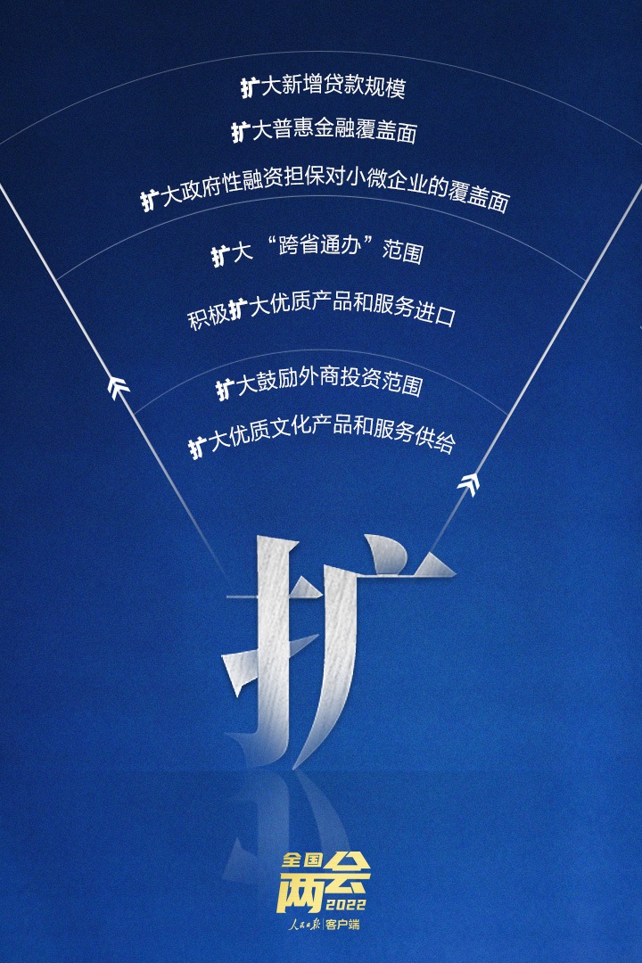 划重点！10个关键字读懂政府工作报告