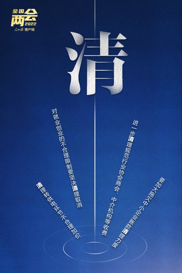 划重点！10个关键字读懂政府工作报告