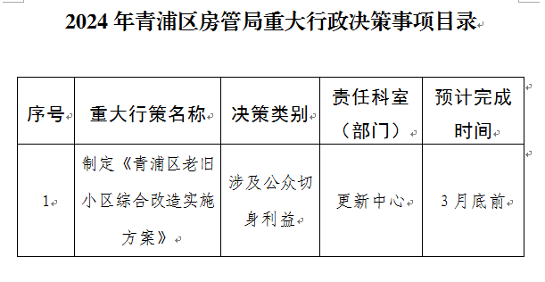 2024年青浦区房管局重大行政决策事项目录.png