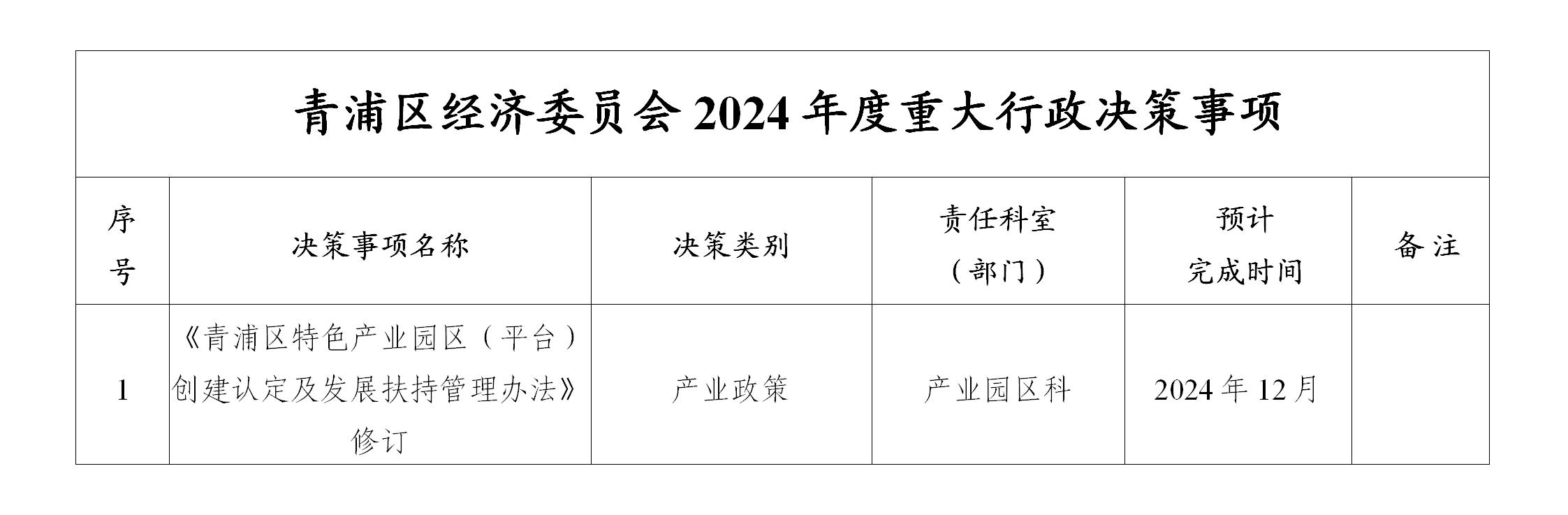 青浦区经济委员会2024年度重大行政决策事项.jpg