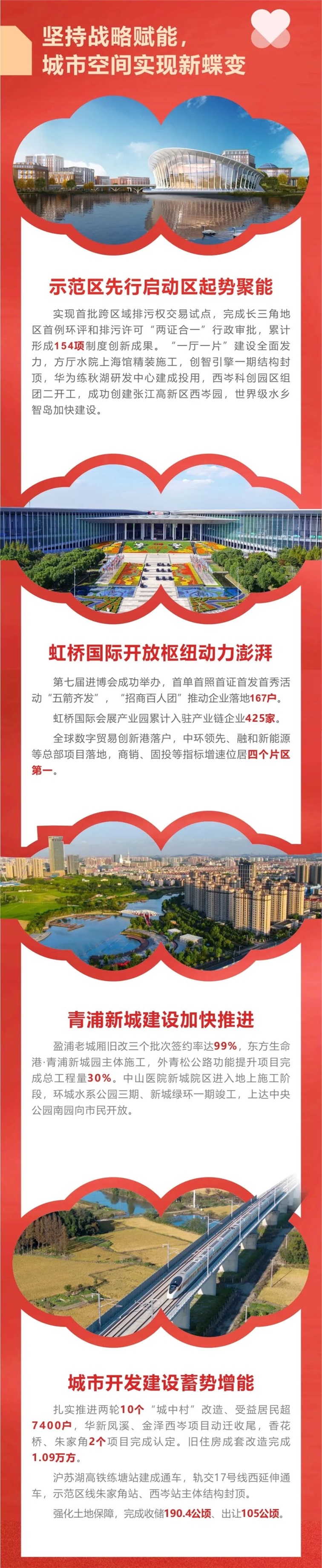 这张2024高质量发展硬核成绩单有你的努力！