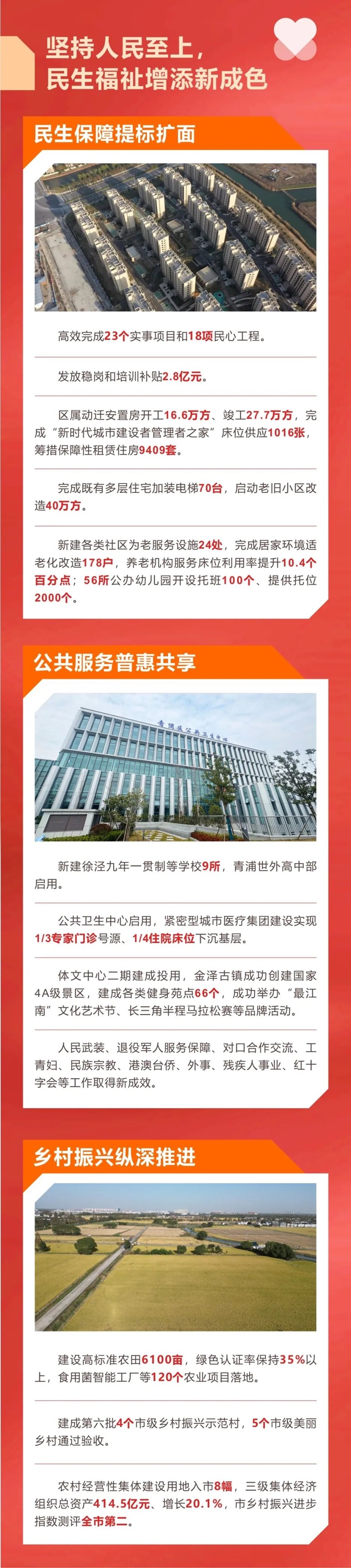 这张2024高质量发展硬核成绩单有你的努力！
