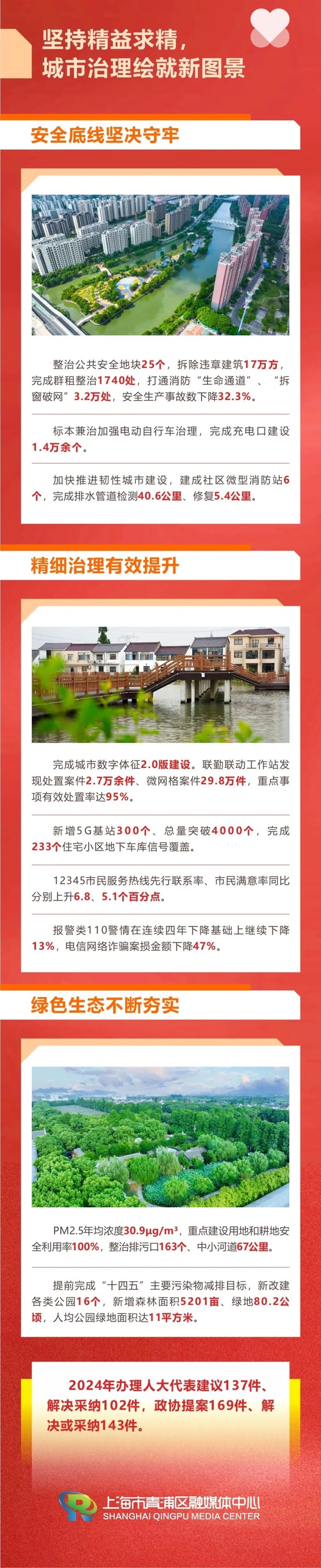 这张2024高质量发展硬核成绩单有你的努力！