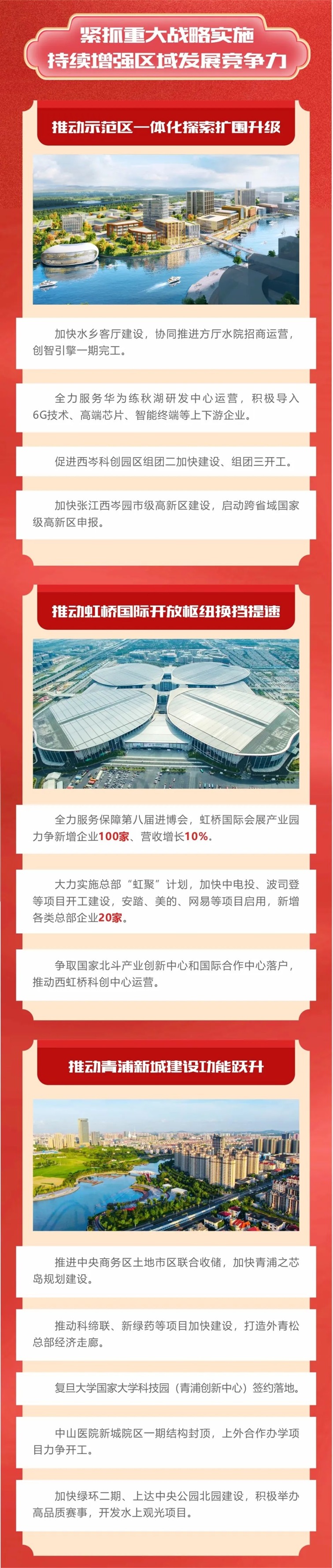 干字当头，奋力一跳，一图速览2025青浦重点工作