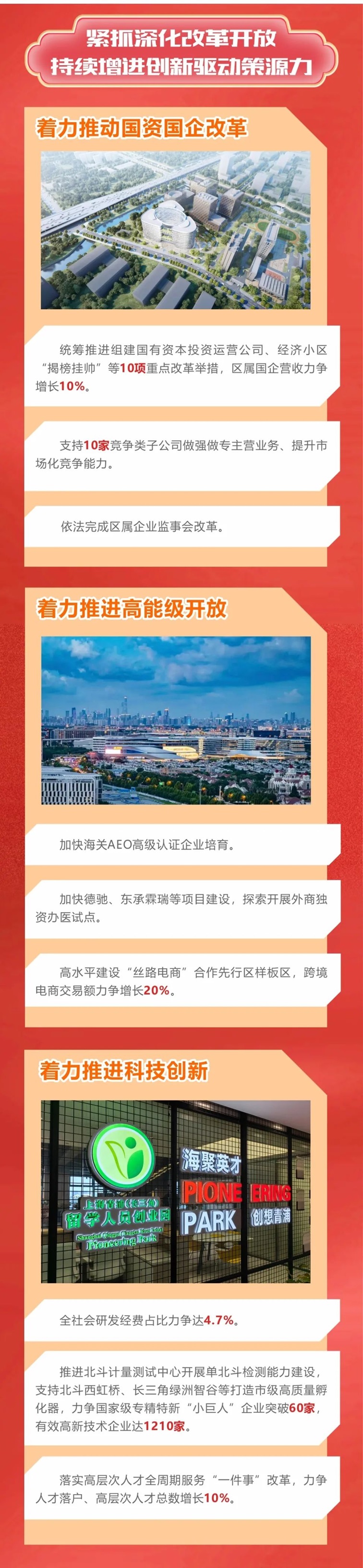 干字当头，奋力一跳，一图速览2025青浦重点工作
