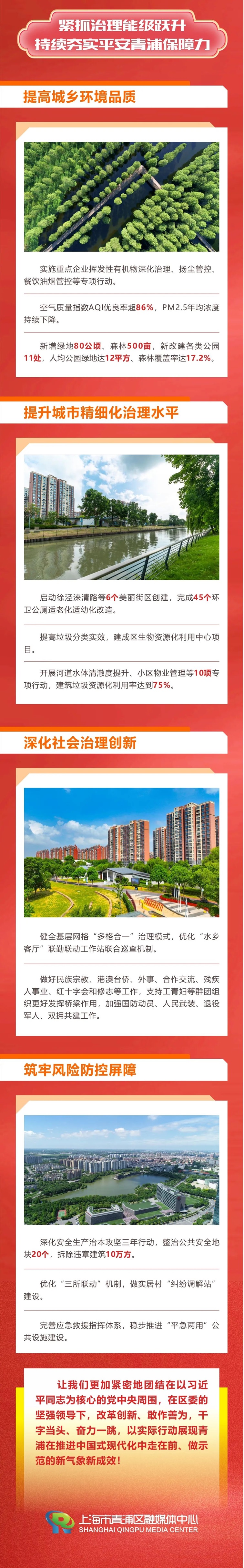 干字当头，奋力一跳，一图速览2025青浦重点工作