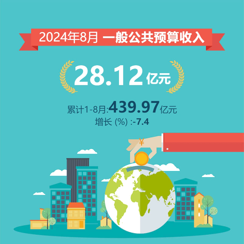 2024年8月一般公共预算收入