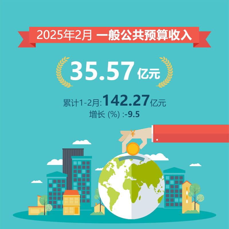 2025年2月一般公共预算收入