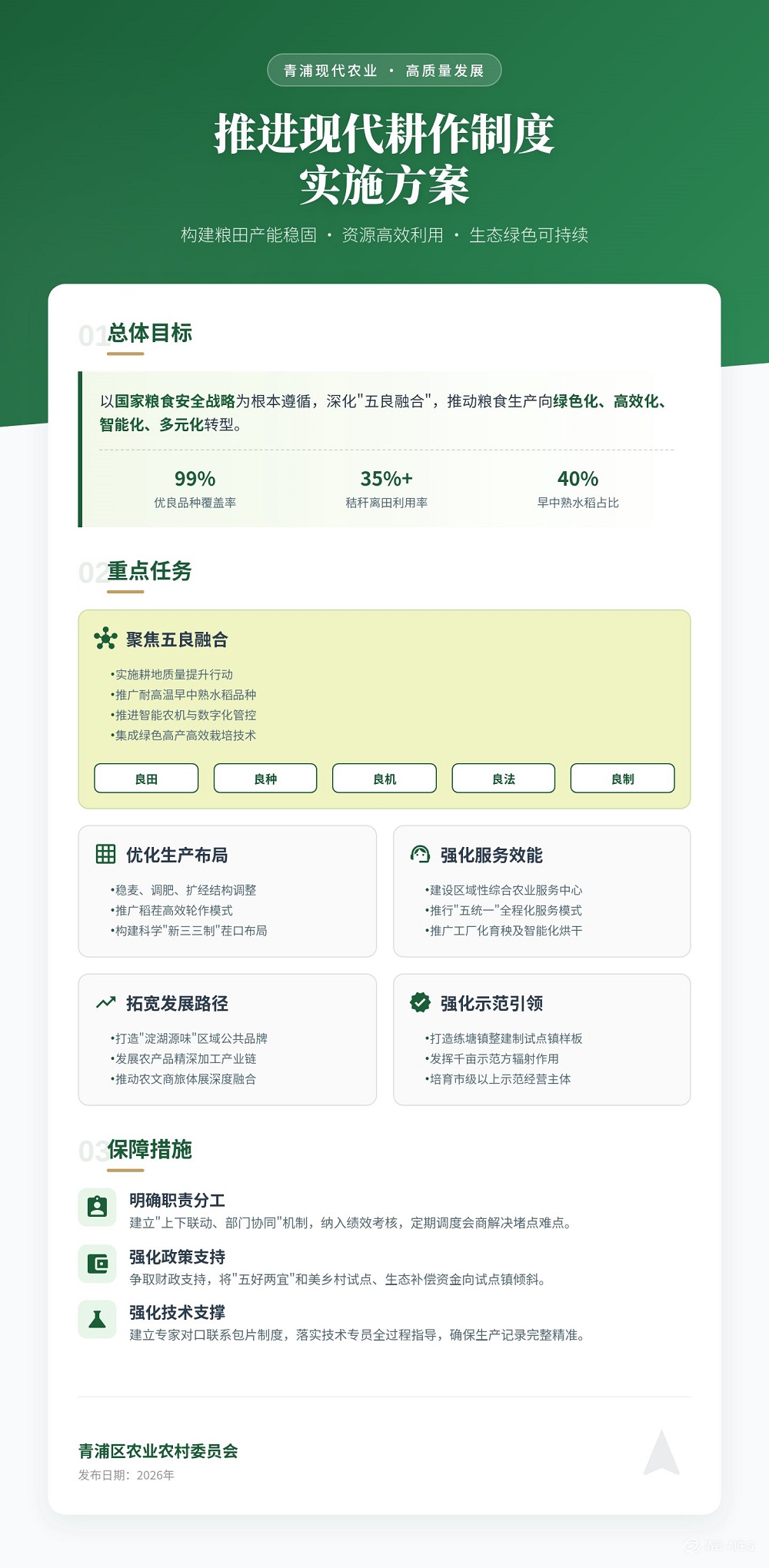 青浦区推进现代耕作制度实施方案解读.jpg