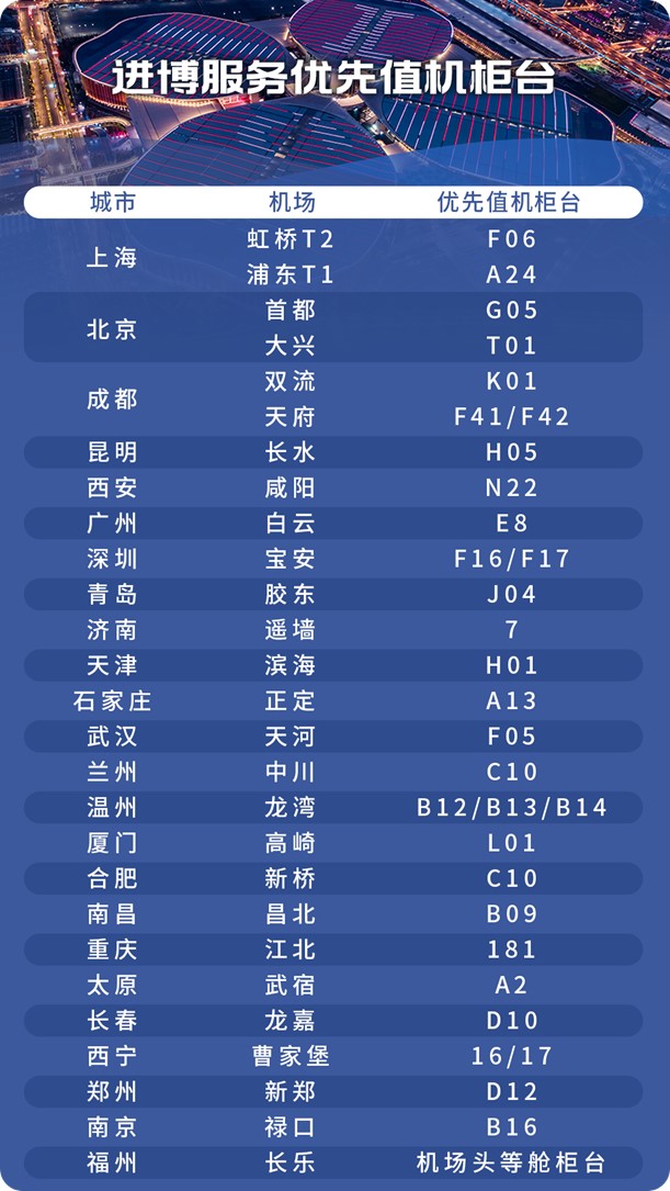 东方航空推出第七届进博会“东方进博”全服务