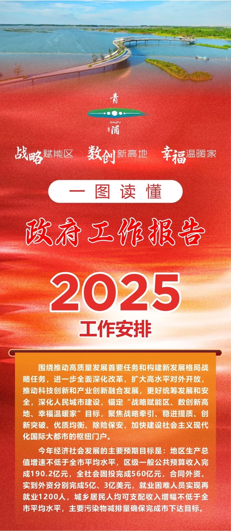 干字当头，奋力一跳，一图速览2025青浦重点工作