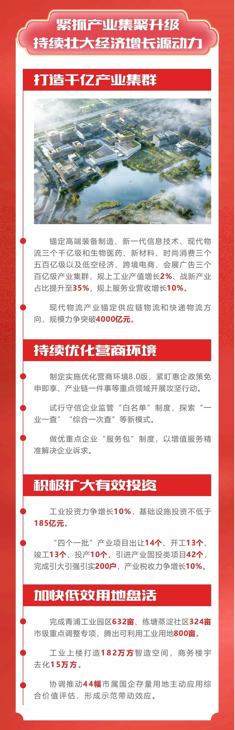 干字当头，奋力一跳，一图速览2025青浦重点工作