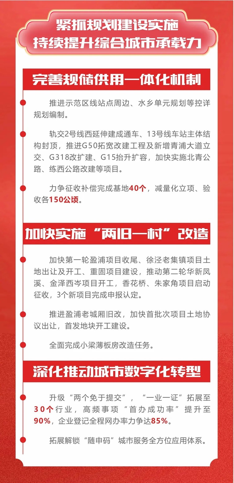 干字当头，奋力一跳，一图速览2025青浦重点工作