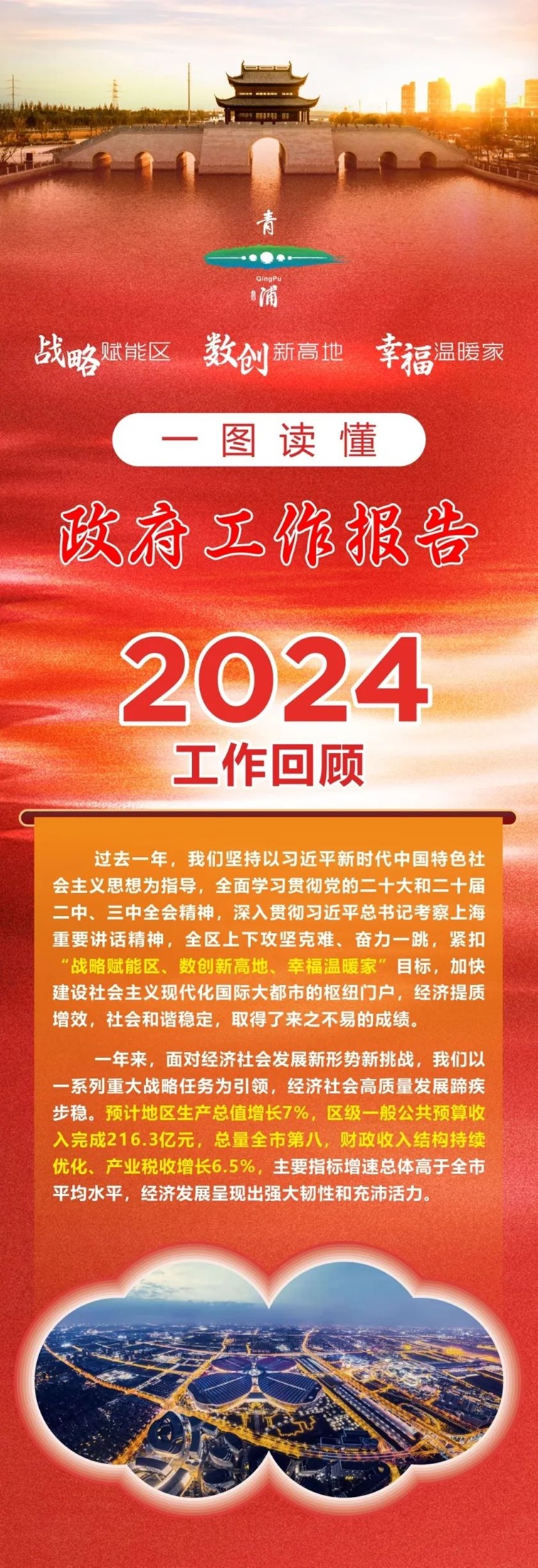 这张2024高质量发展硬核成绩单有你的努力！