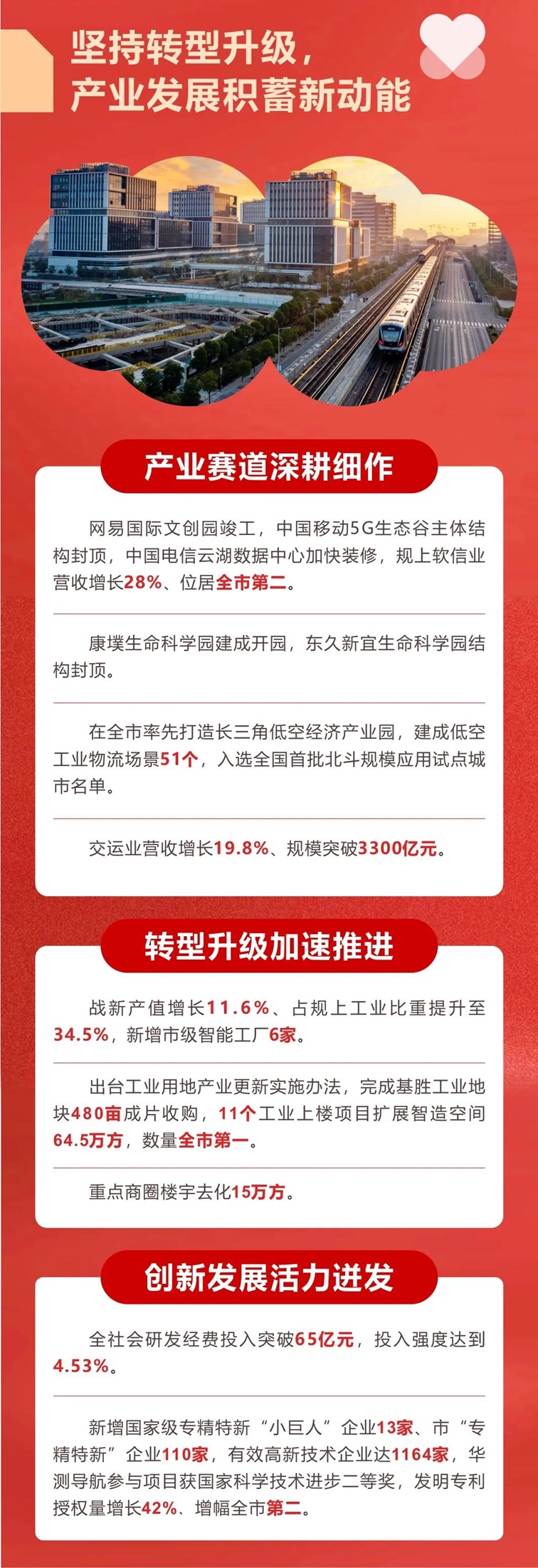 这张2024高质量发展硬核成绩单有你的努力！