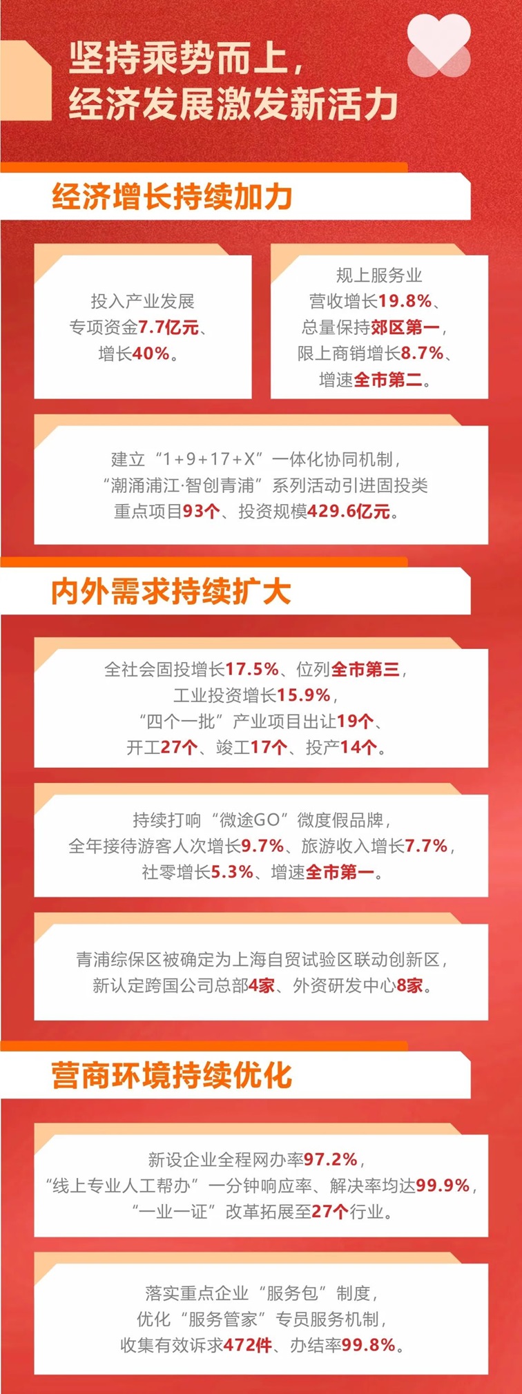 这张2024高质量发展硬核成绩单有你的努力！