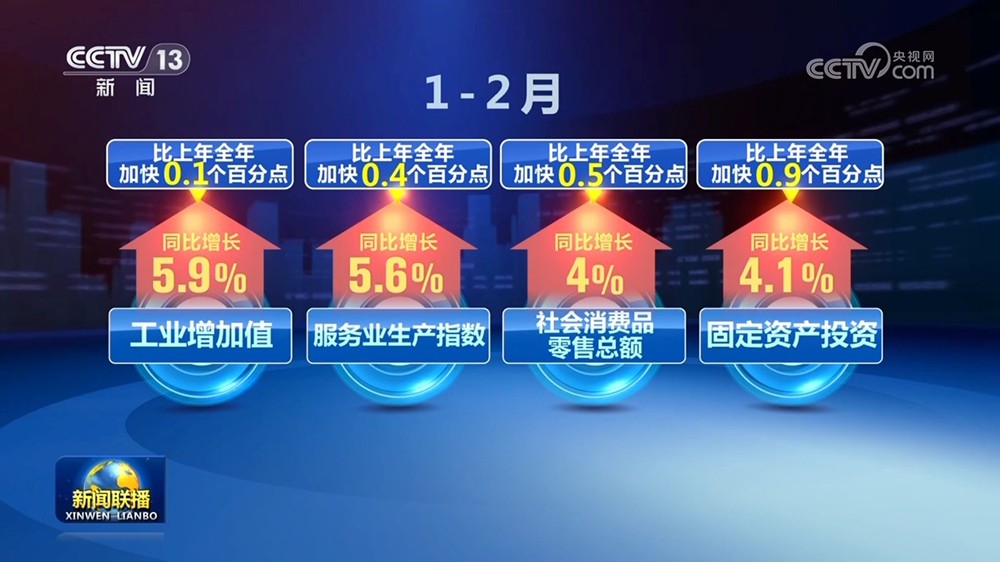 【国务院信息】多领域多项指标释放积极信号 中国经济高质量发展阔步前行