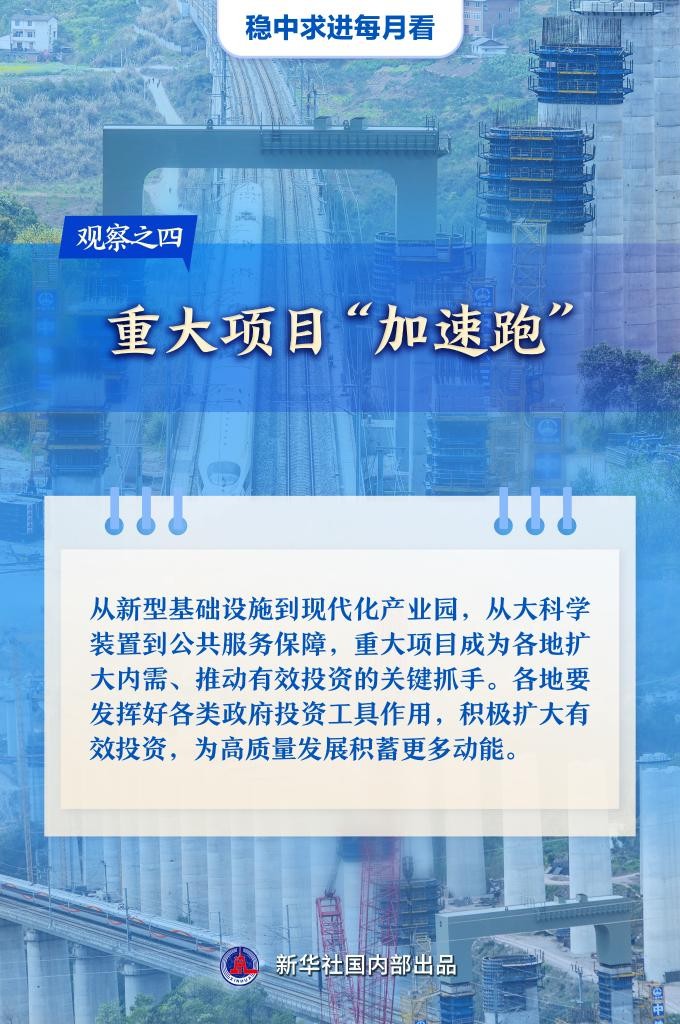 【国务院信息】稳中求进每月看丨春潮涌动奋楫行——3月全国各地经济社会发展观察