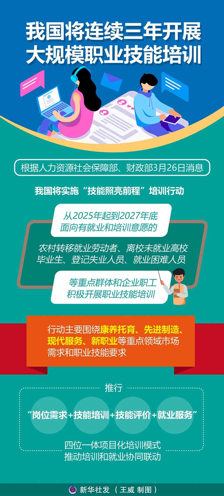 【国务院信息】我国将连续三年开展大规模职业技能培训