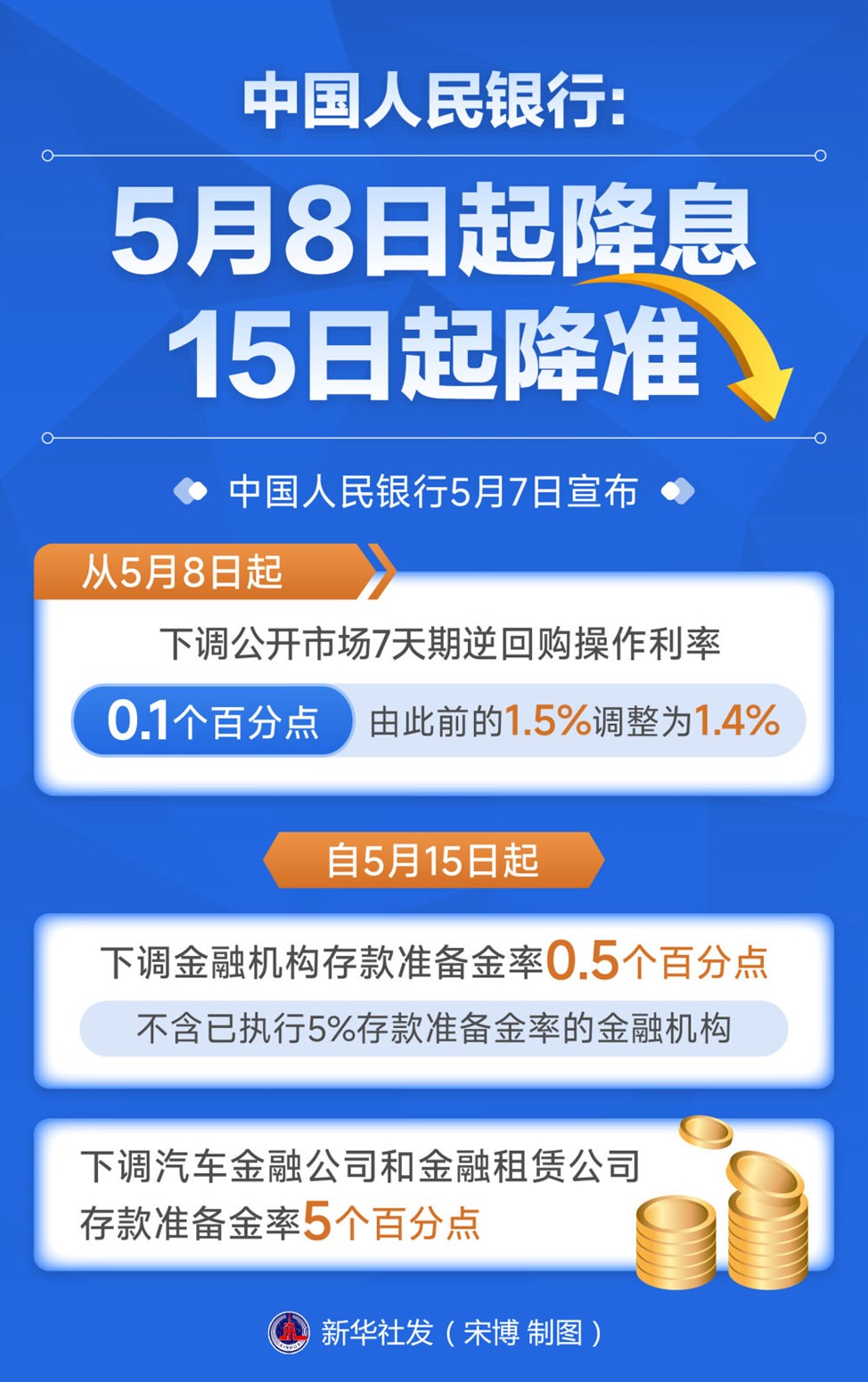 【国务院信息】政策协同发力 释放稳市场稳预期强信号