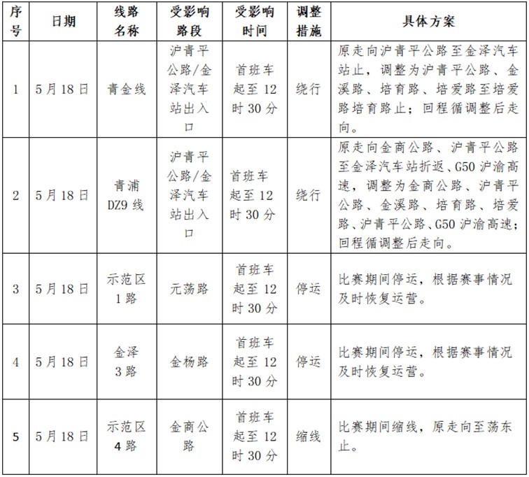 青浦警坛：2025年长三角国际铁人三项赛交通管制通告