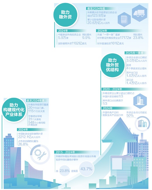 【国务院信息】外商累计在华投资设立企业超123.9万家，实际使用外资20.6万亿元——中国何以成为跨国投资热土（经济聚焦）