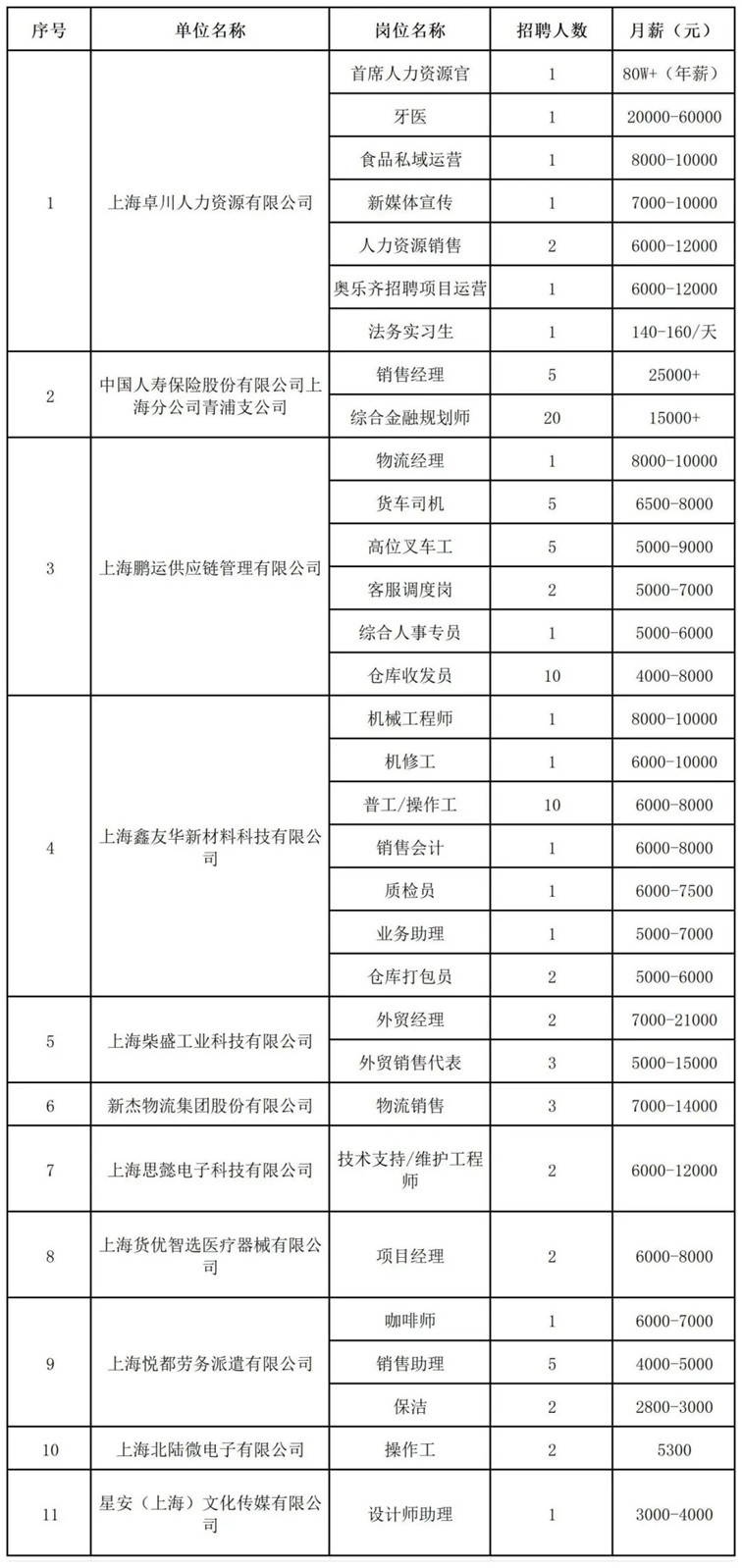 青浦区招聘会预告：夏日“职”通车已到站！近100个优质岗位助你找个称心如意的好工作~