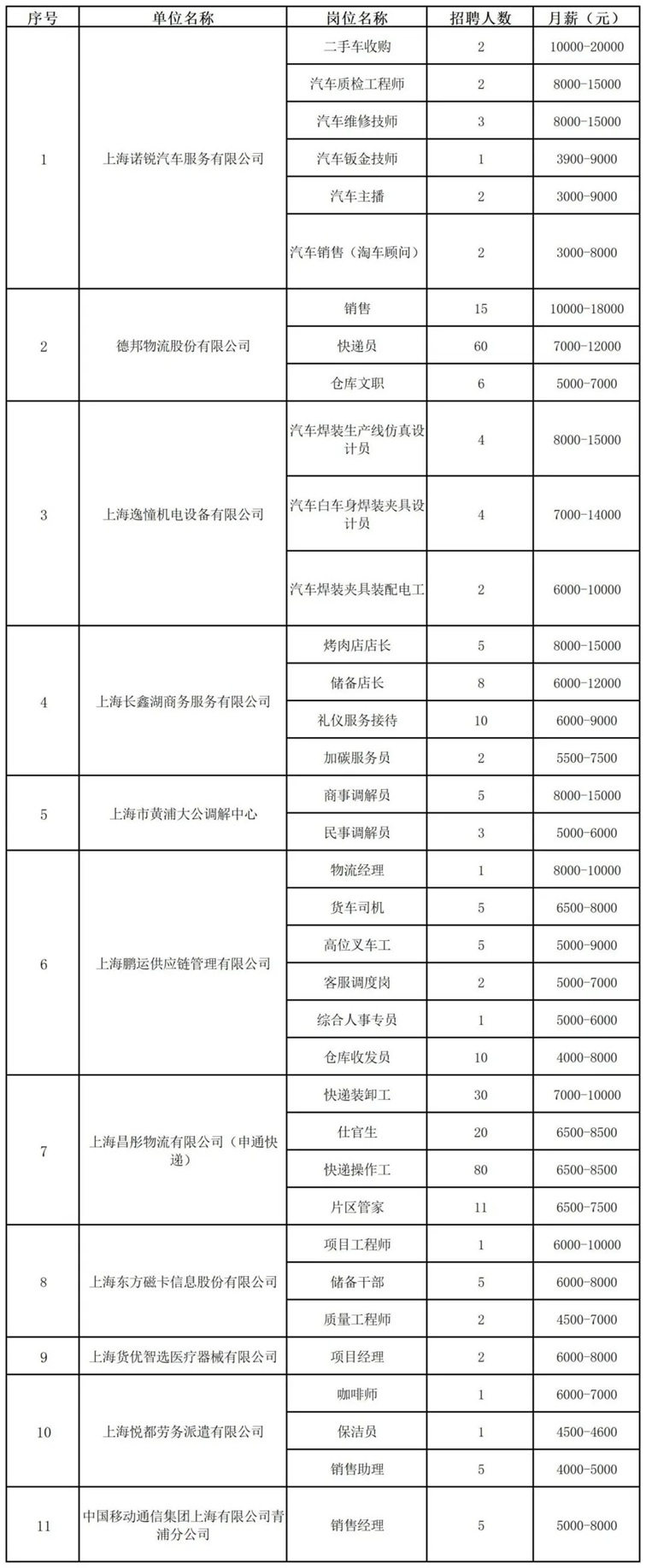 招聘会预告:夏日求职季,“职”有你合适!青浦区这场招聘会300+岗位等你来聘~ 招聘会预告:夏日求职季,“职”有你合适!青浦区这场招聘会300+岗位等你来聘~