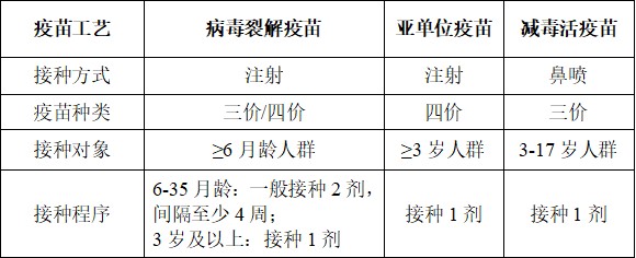 青浦流感疫苗已到货！（2025年9月）