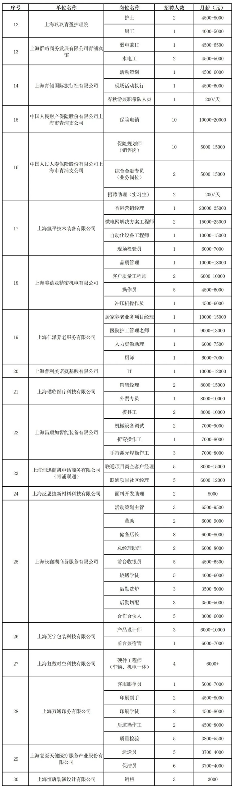2025年青浦区招聘会预告：青浦这场人工智能专场招聘会提供400+就业机会，最高月薪3.5W！