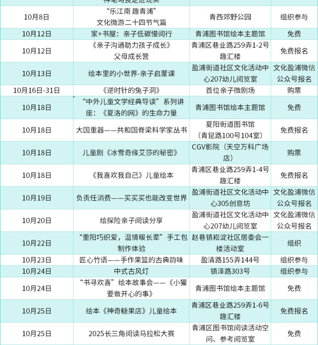 农文旅商体展资讯：青浦区2025年10月活动速览